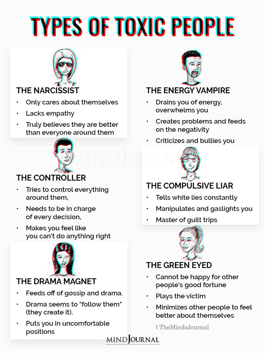 The Top 6 Types of Toxic People and How To Deal With Them