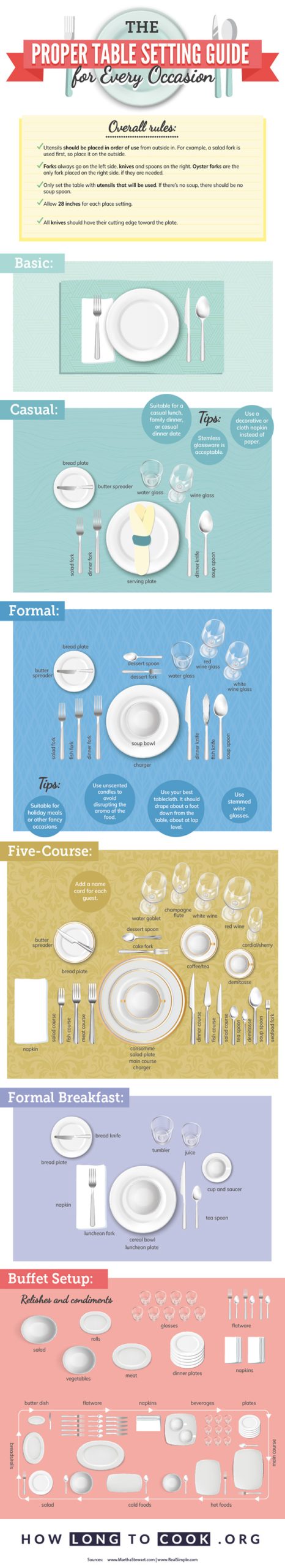 Proper Table Setting Guide [Infographic]