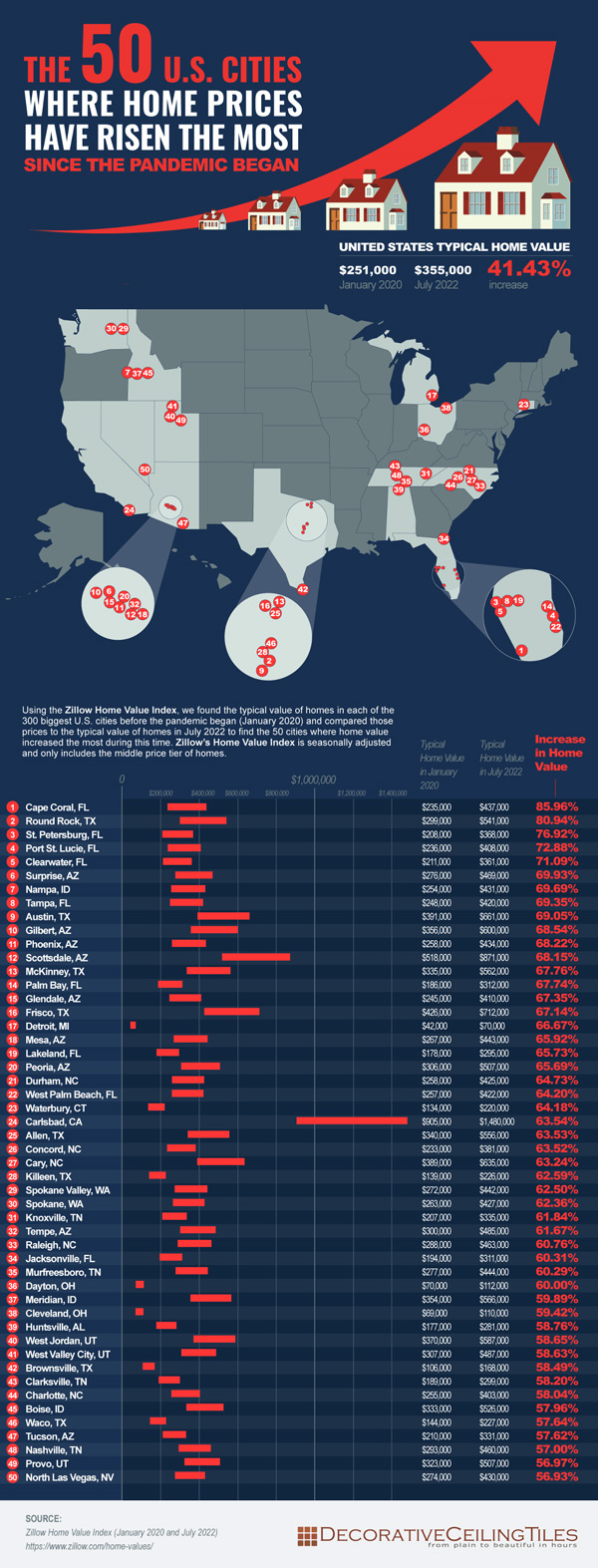 50 US Cities Where Home Prices Have Risen The Most [Infographic]